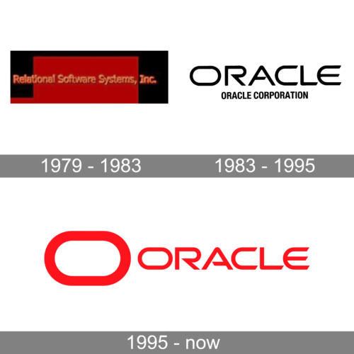 Exploring the Evolution and Symbolism Behind Oracle's Iconic Brand Identity