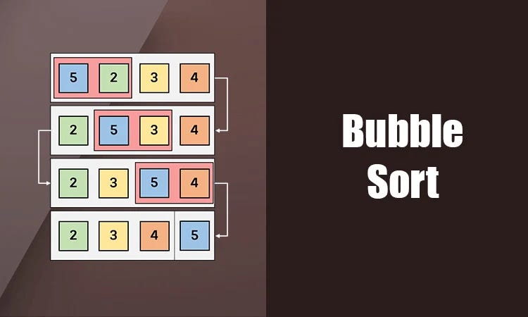 Bubble Sort Algorithm in Java. We always use sorting as a fundamental ...