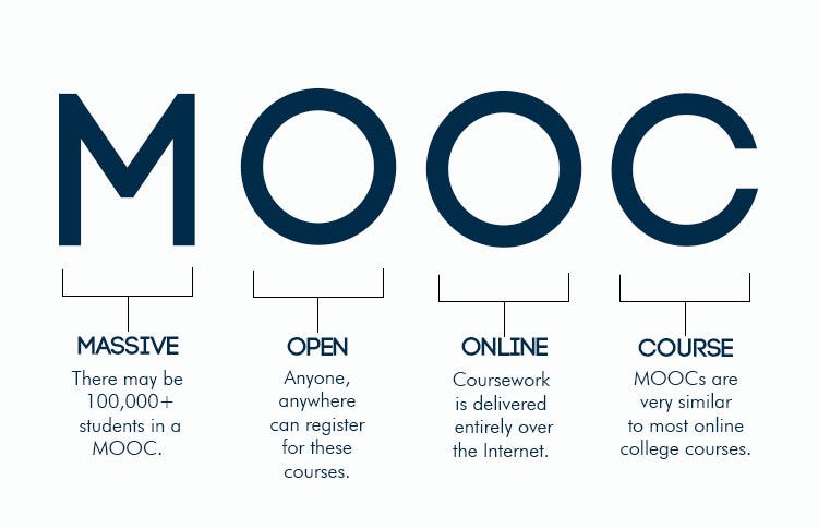 Are MOOCs (Massive Open Online Courses) Useful for Software Engineers? | by pccccs | Medium