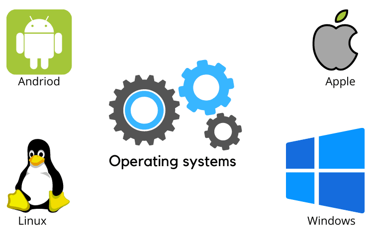 Types of computer operating systems | Best operating systems | by ...