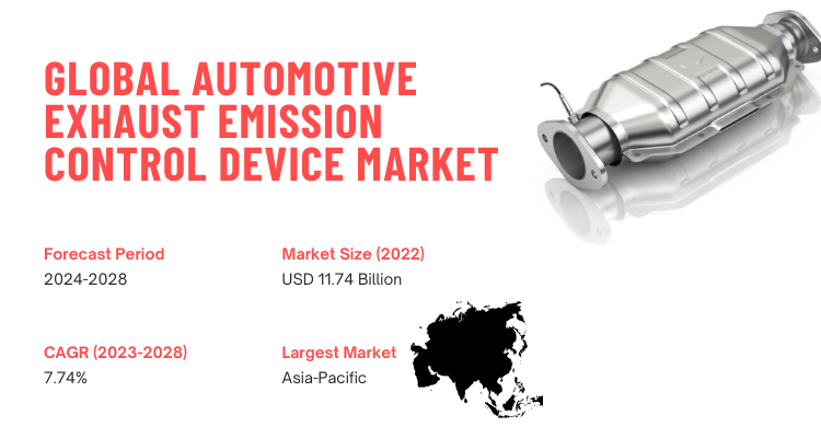 Automotive Exhaust Emission Control Device Market Trends- Navigating ...