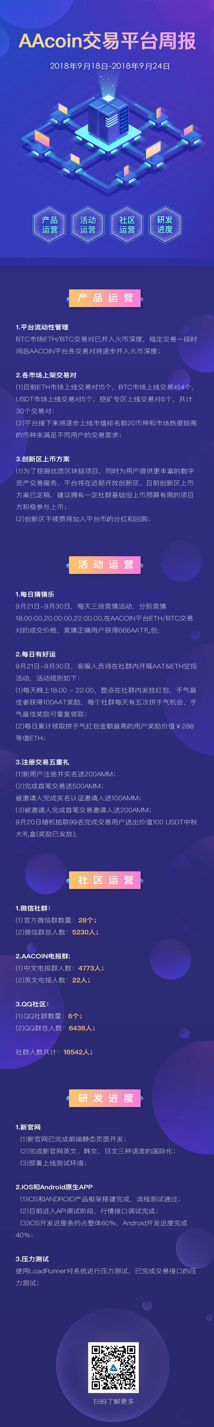 AAcoin Trading Platform Weekly （2018.9.18–2018.9.24） | by Ex AAcoin | Medium
