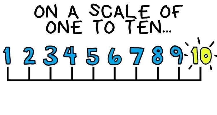 Defining the difficulty scale for Tech | by Arun Kumar V वाघचौरे | Medium