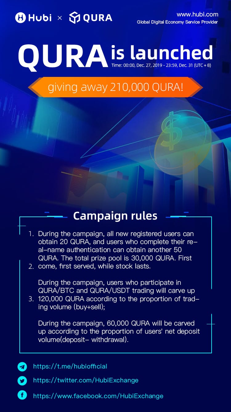 [Campaign] QURA is launched, giving away 210,000 QURA! | by ...