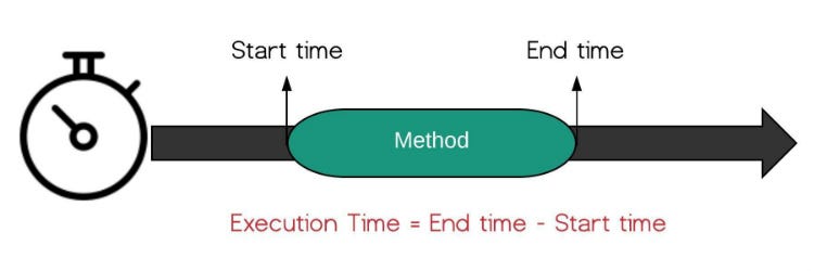 How to measure Javascript Program | by Imran Shaikh | Medium