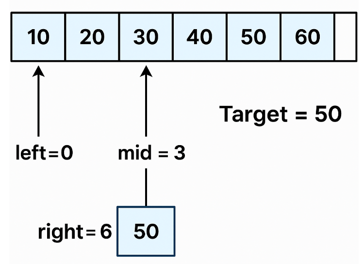 DSA — Binary Search. Website: www.collegeToCorporate.in | by Manohar ...