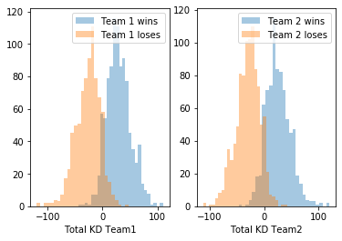 Counter-Strike Player statistics database