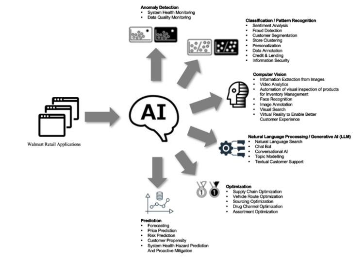 The Role of AI in Scaling Plumbing Sales in Michigan: Insights and Strategies thumbnail