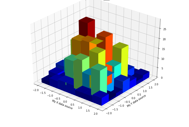 Histogram-The Skyscraper of Visualization | by Koushik C S | The ...