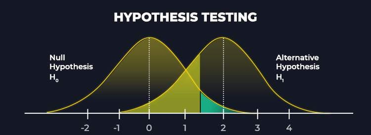 Intro to Hypothesis Testing. In the quiet corridors of science… | by ...