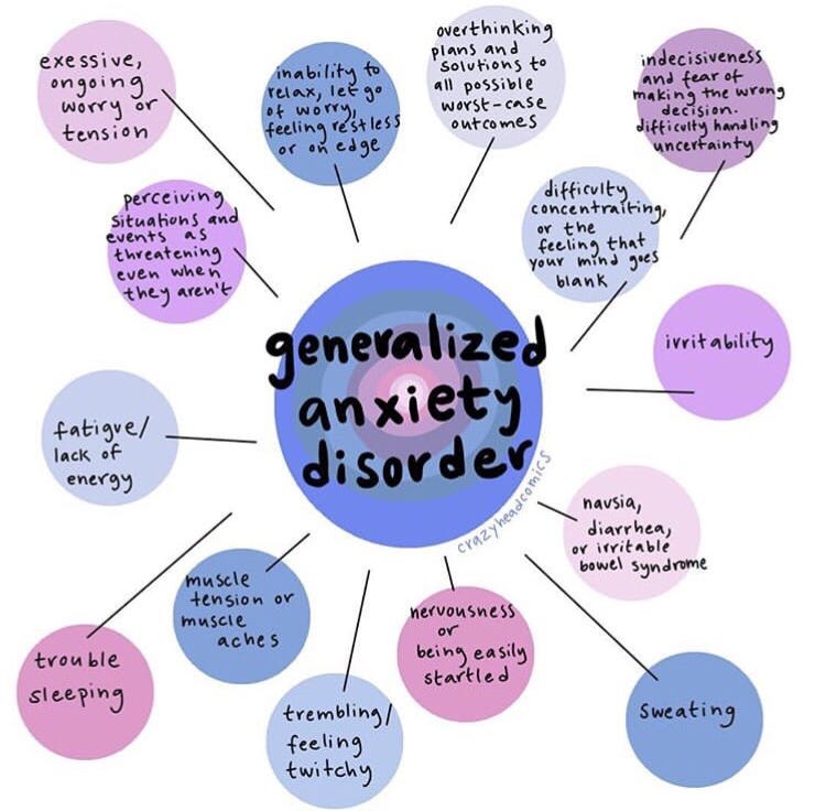 Anxiety Disorder Written By Arman Ranjan By Rotaract Club Of Dtu