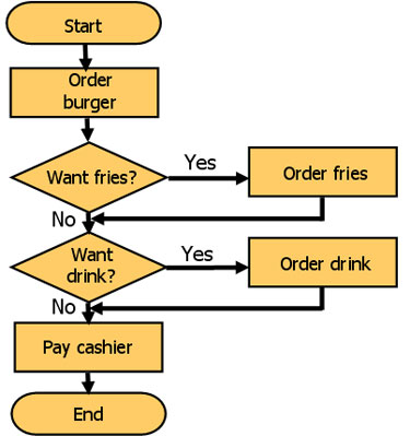 Kaggle : Python : DataQuest. Part II: The Kaggle Competion and the…, by  Vera Worri