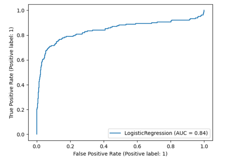 Credit Card Fraud Detection. Using a dataset provided from Kaggle, I ...