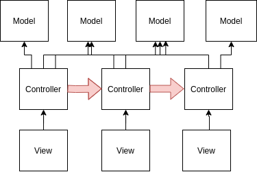 O que é BPMN e como ela pode te ajudar a ser um DEV melhor