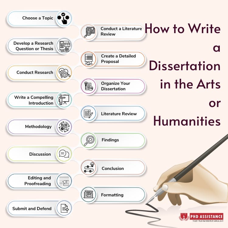 How to Write a Dissertation in the Arts or Humanities by Dr. Nancy