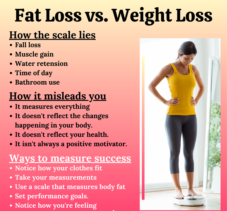 Is your weighing scale telling you “THE TRUTH?”