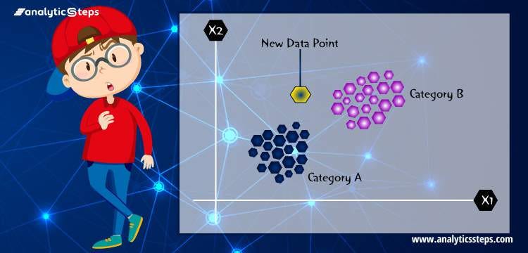KNN A simple explanation. KNN as an algorithm is inspired by real… | by ...
