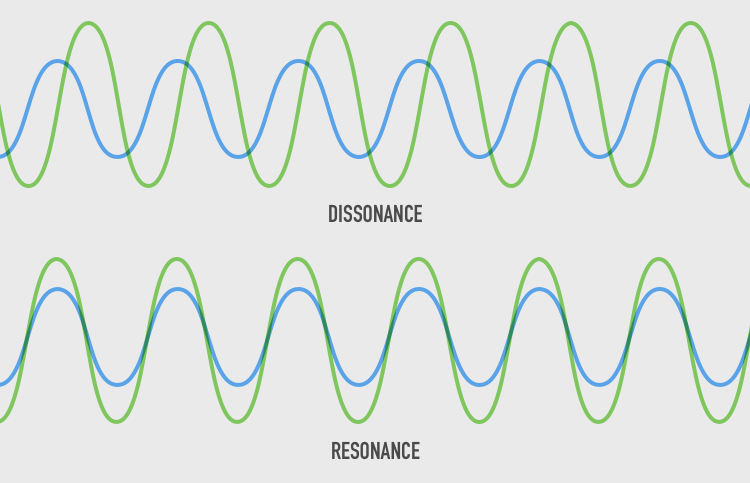 Диссонанс природы. Резонанс волн. Волновой резонанс. Резонанс волн в физике. Резонансные волны.