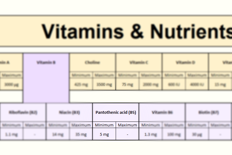 Pantothenic Acid (Vitamin B5) — Top 12 Food Sources, Intake