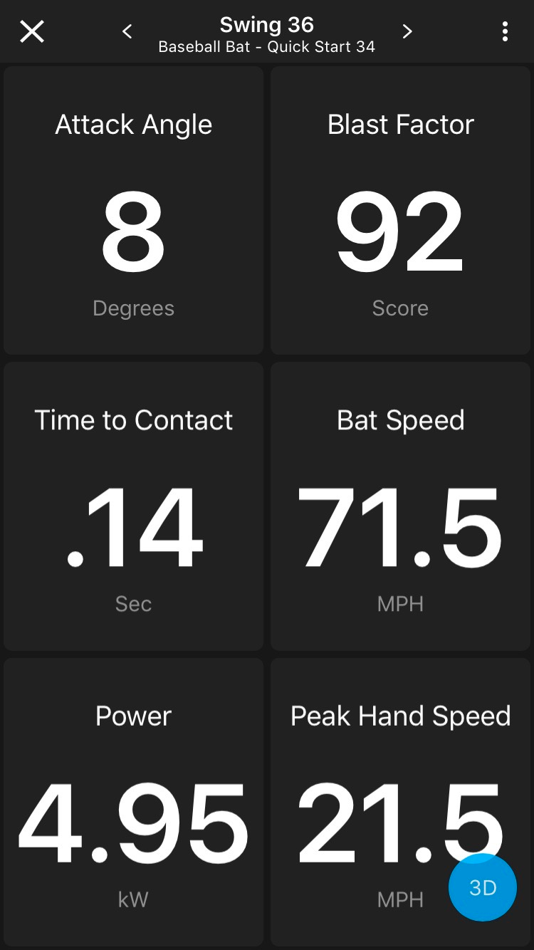 Bat Speed Development. Bat speed is defined as the speed of… by Ryan