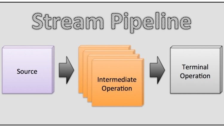 stream-api-stream-api-fonksiyonel-programlama-by-rukiye-a-dec