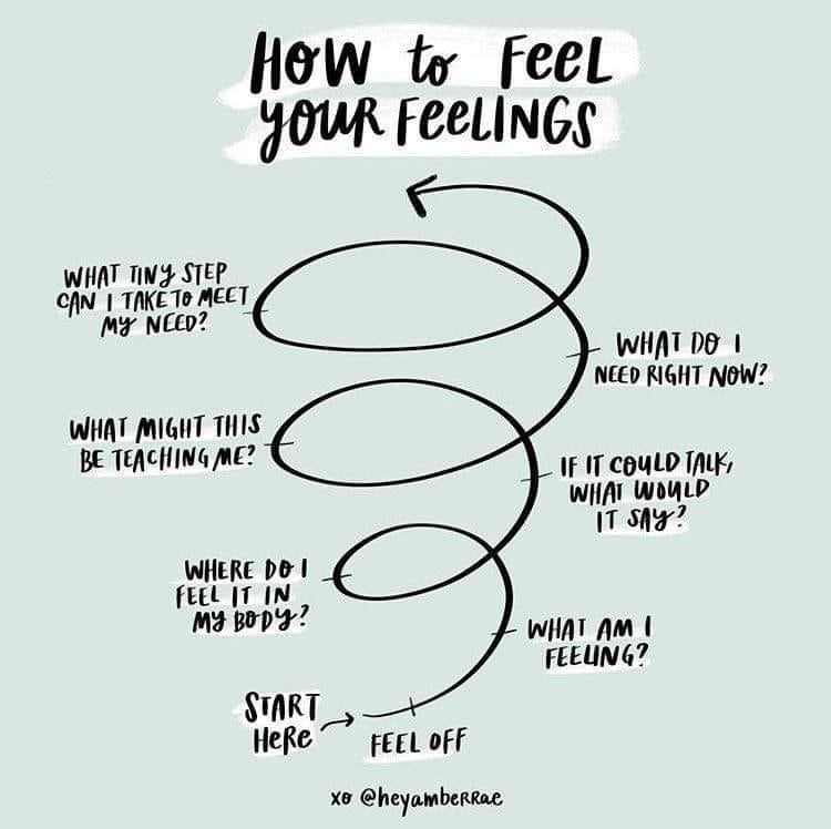 How to feel your feelings. I stumbled upon this on Facebook today