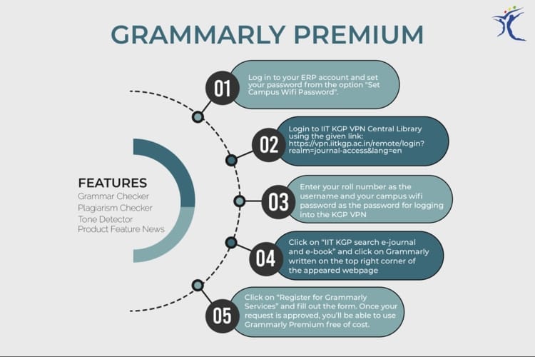 Image result for Maximize Writing with Grammarly infographics