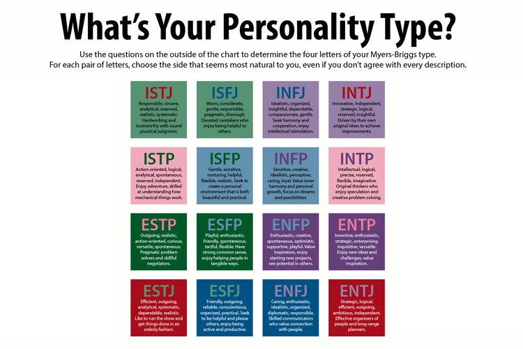 funny MBTI memes to watch if you're bored part. 1