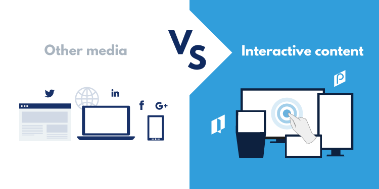 Why Interactive content converts more than other media? | by The ...