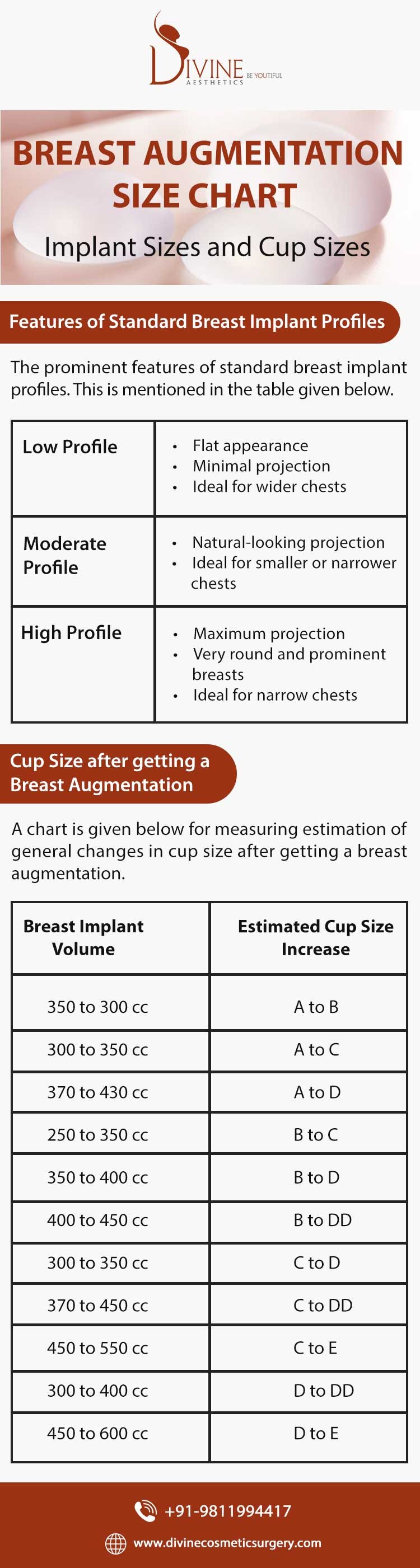 Breast Implant Sizing Guide, Dr. Amit Gupta