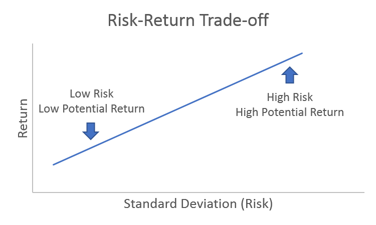 Mastering the Risk-Return Equation: A Strategic Path to Wealth Building ...