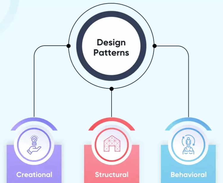 Essential Design Patterns Every Software Engineer Should Master | by ...