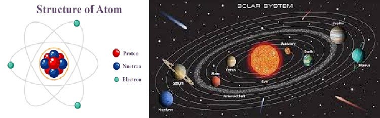 Bohr/Nagaoka &amp; the Solar System Model