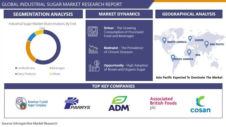 Industrial Sugar Market Industry Size, Development, Key Opportunities ...