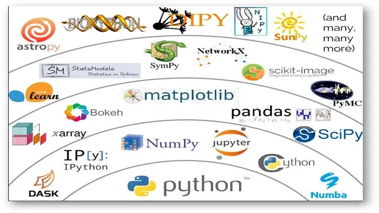 Running AI/ML Algorithms in Python Jupyter | Medium