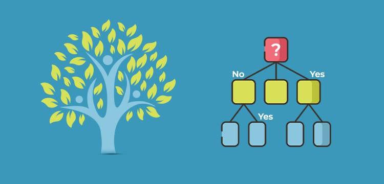 CART(Classification and Regression Tree) | by Emre Çelik | Medium