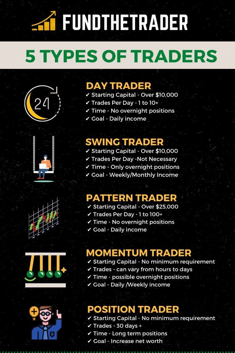 What are the 5 types of trading?