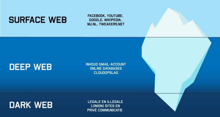 What does the dark web look like datadriveninvestor
