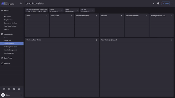 Ecommerce reporting tools — The HubOps