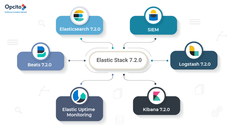 Elastic Stack 7.2.0 releases Elastic SIEM and general availability