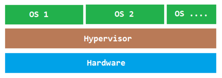 Introduction To Docker And Container Based Development | By Suresh ...