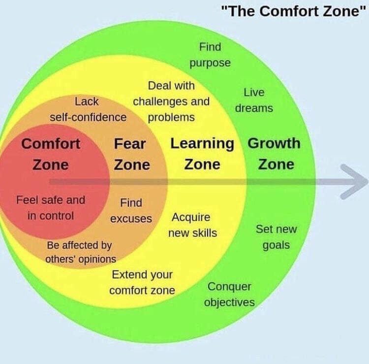 Step out of Your Comfort Zone. “The comfort zone”! A place where we… by Ashok kumar