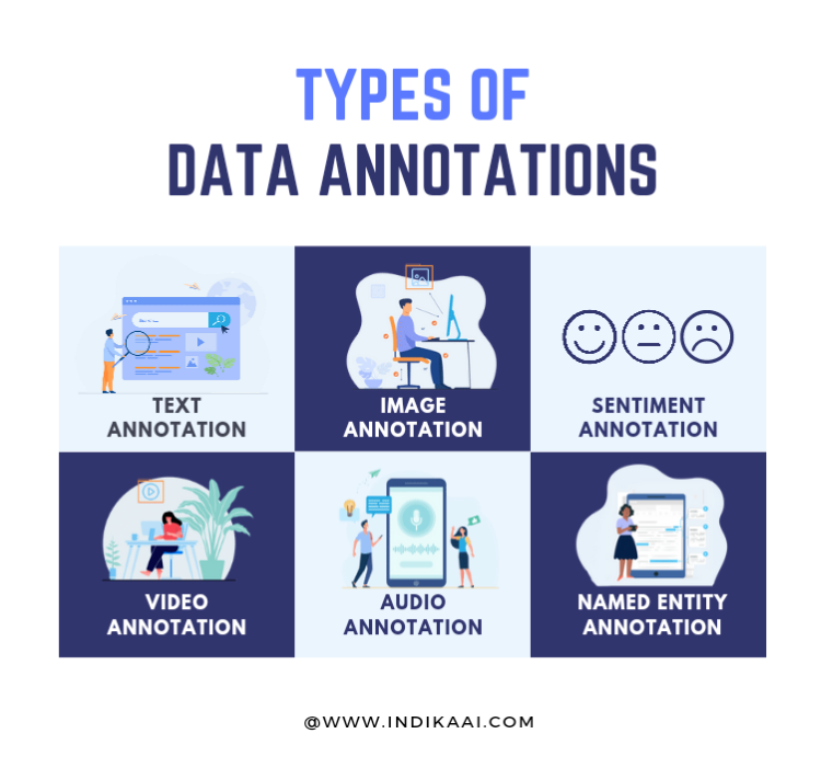 Manfaat Anotasi Data untuk Kecerdasan Buatan dan Pembelajaran Mesin ...