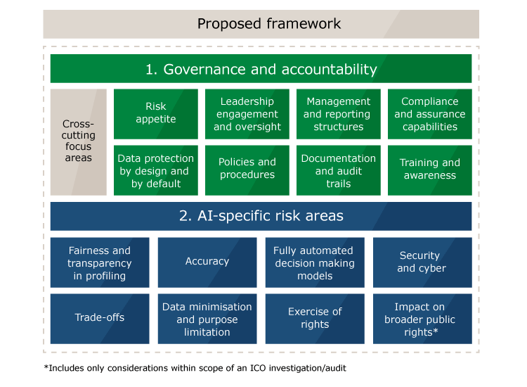 The emergence of the professional AI risk manager | by Kenn So | TDS ...