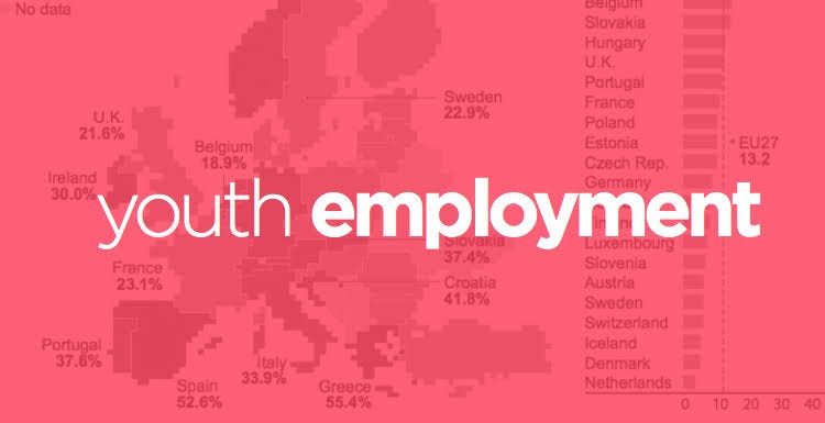 Revolutionizing Youth Employment : | by chitresh cs | Medium