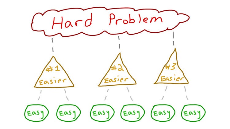 4 things you should do to identify a firm’s strategic challenge | by ...