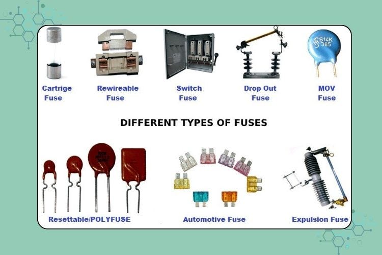Understand Different Types of Fuses and its Applications. by Circuit