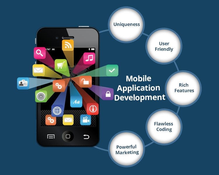 5 Mobile Application Development Ideas for Your Business by Pryanka