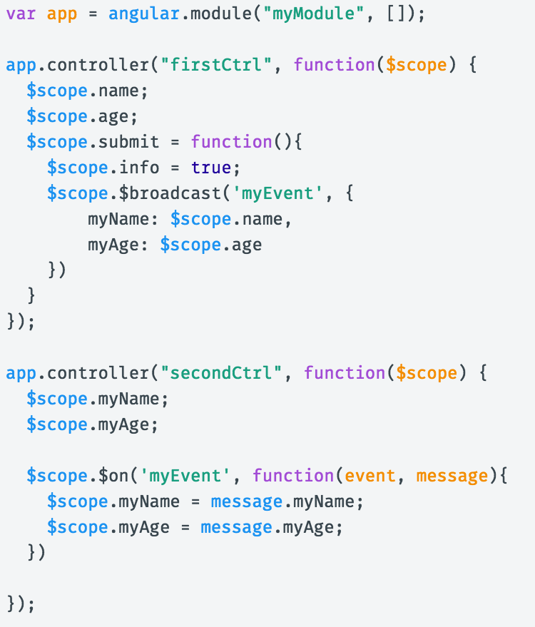 Communication between different controllers in AngularJs | by Afroza ...