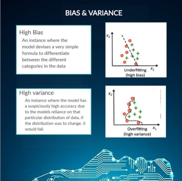 What are bias and variance?. This article compares and contrasts… by